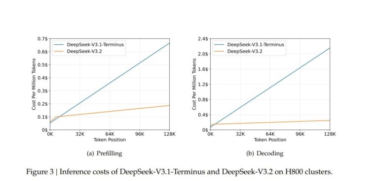 DeepSeek yasagi - DeepSeek Yasagi Federal Kurumlarda Basladi